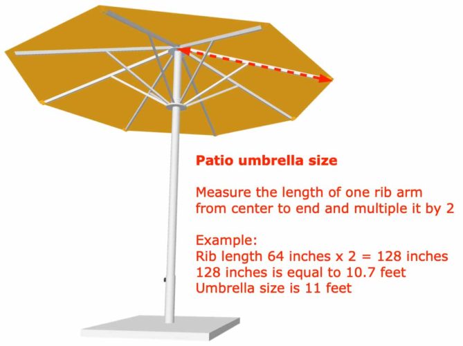Measure the length of one rib arm when measuring the patio umbrella