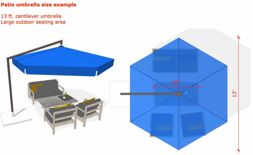 How to Measure the Size of a Patio Umbrella?